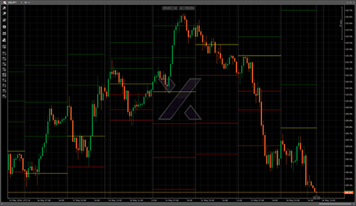 Ultimate Pivot Points 2の表示画像
